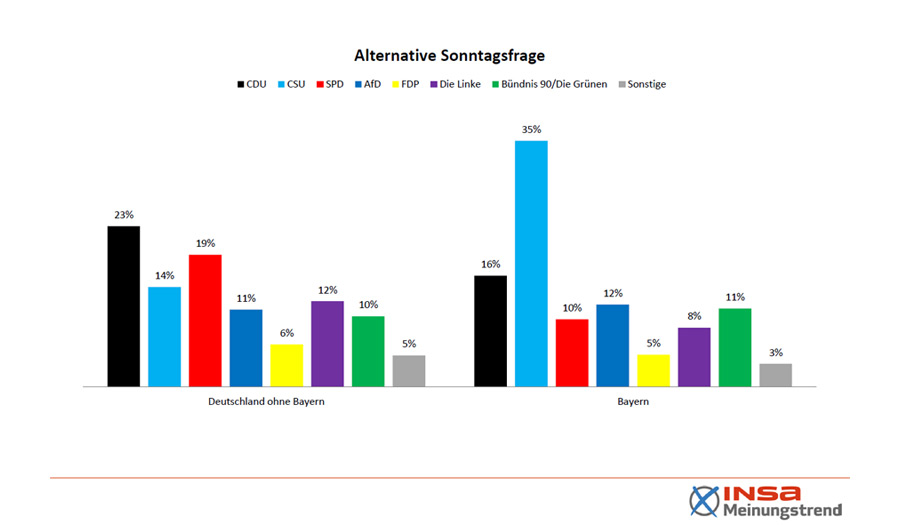 Alternative Sonntagsfrage