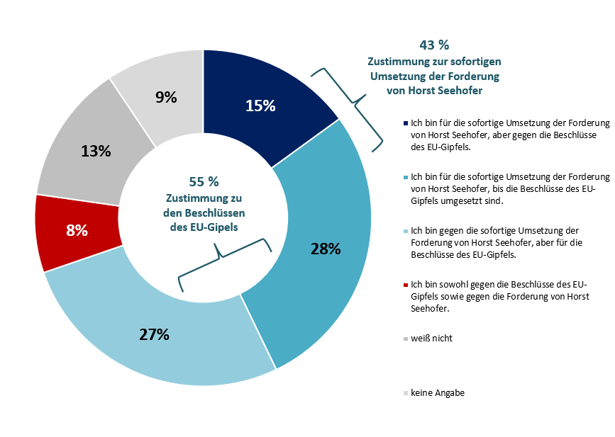 Grafik Asylpolitik